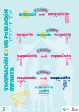 Imagen Información sobre la vacunación infantil