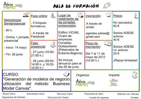 Imagen Curso Business Model Canvas